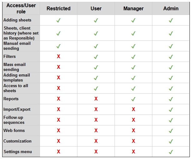 User role