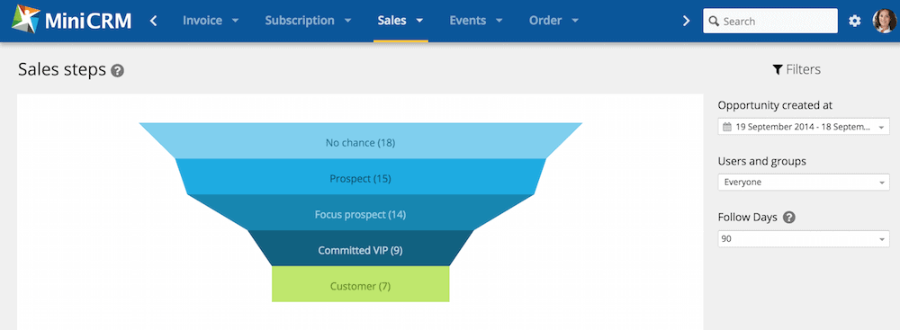 Sales steps