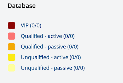 01_Database_stage